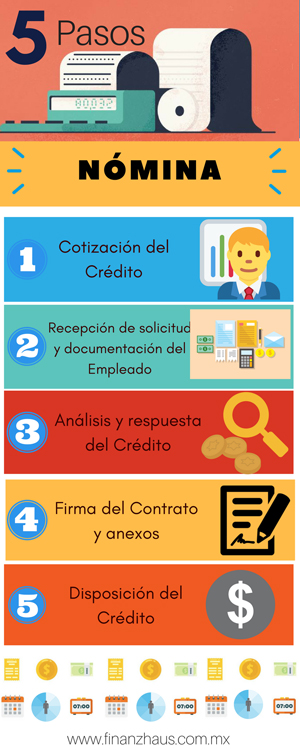 crédito nómina