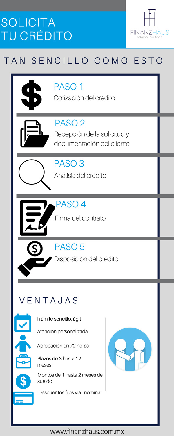 crédito nómina